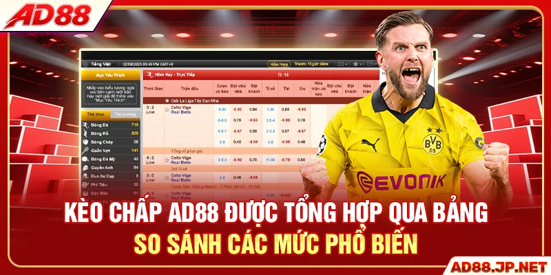 Kèo chấp AD88 được tổng hợp qua bảng so sánh các mức phổ biến
